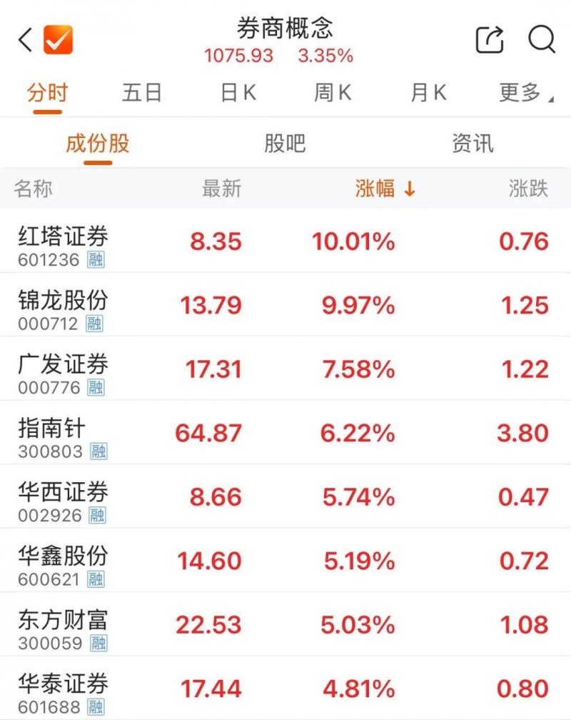 定州市开展房地产市场专项整治举措
