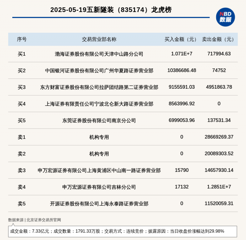 定州市多管齐下推动节粮减损工作