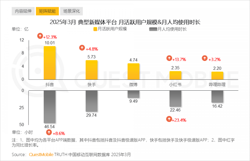 国内领 先！卓宝又一产品被列为住建部建设领域技术成果推广项目