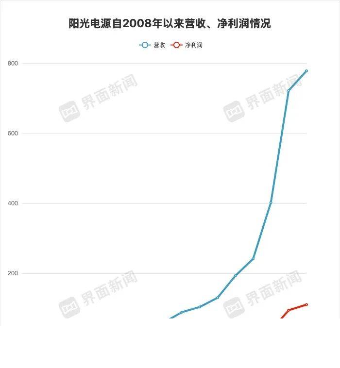 定州：强化保养防范意识 筑牢保养生产防线